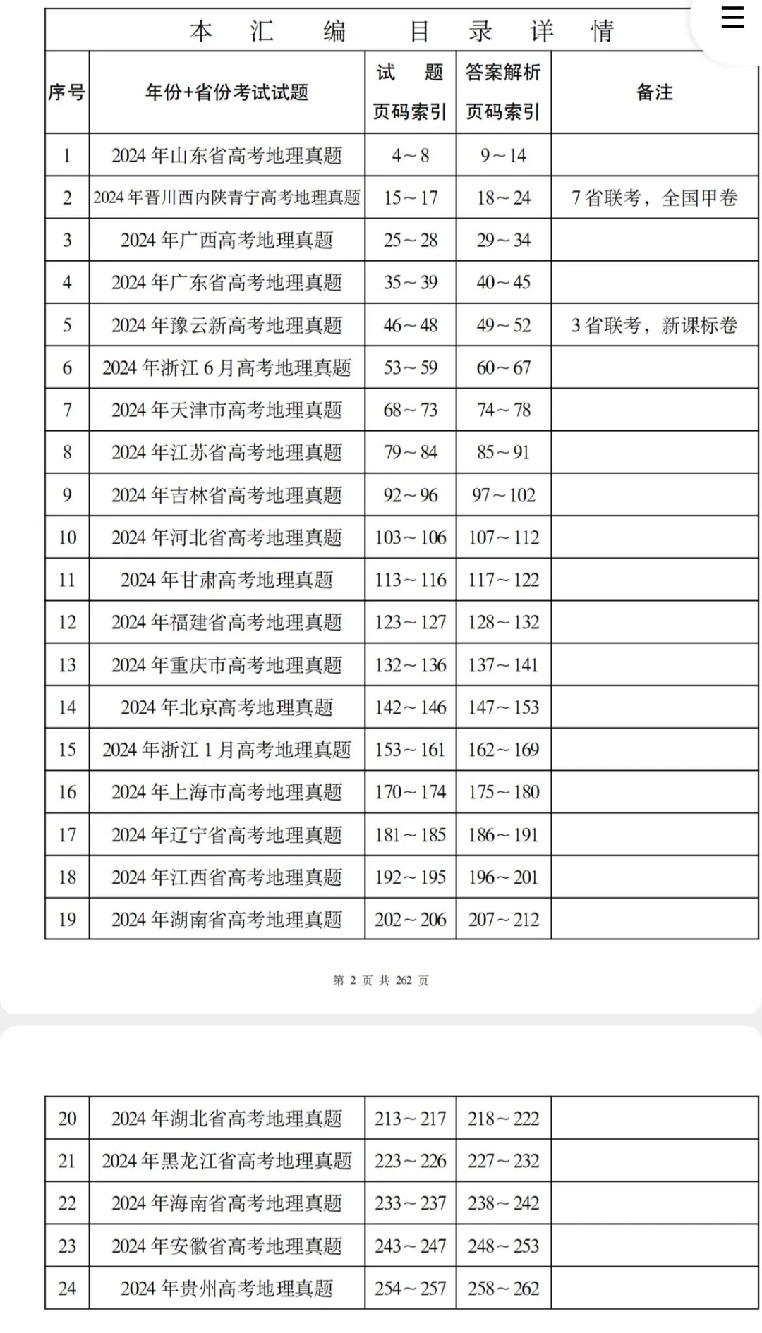 高三地理必刷!2024全国各省高考地理真题(试题+答案解析)完整汇编!-第2张图片-四季读书网 高三地理必刷!2024全国各省高考地理真题(试题+答案解析)完整汇编!-第2张图片-四季读书网