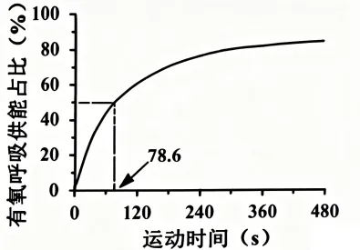 2026年高考陕晋青宁卷生物高考真题选择题(网络解析版)-第2张图片-四季读书网