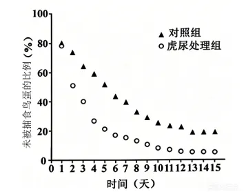 2026年高考陕晋青宁卷生物高考真题选择题(网络解析版)-第5张图片-四季读书网