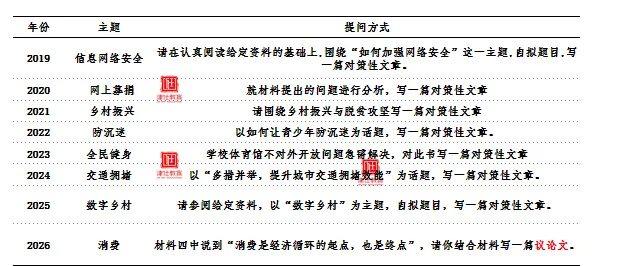 2027天津选调笔试真题最新考情变化及备考建议-第13张图片-四季读书网 2027天津选调笔试真题最新考情变化及备考建议-第13张图片-四季读书网