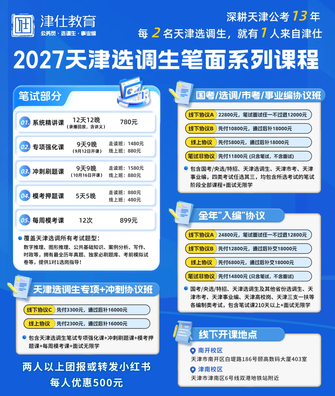 2027天津选调笔试真题最新考情变化及备考建议-第21张图片-四季读书网 2027天津选调笔试真题最新考情变化及备考建议-第21张图片-四季读书网