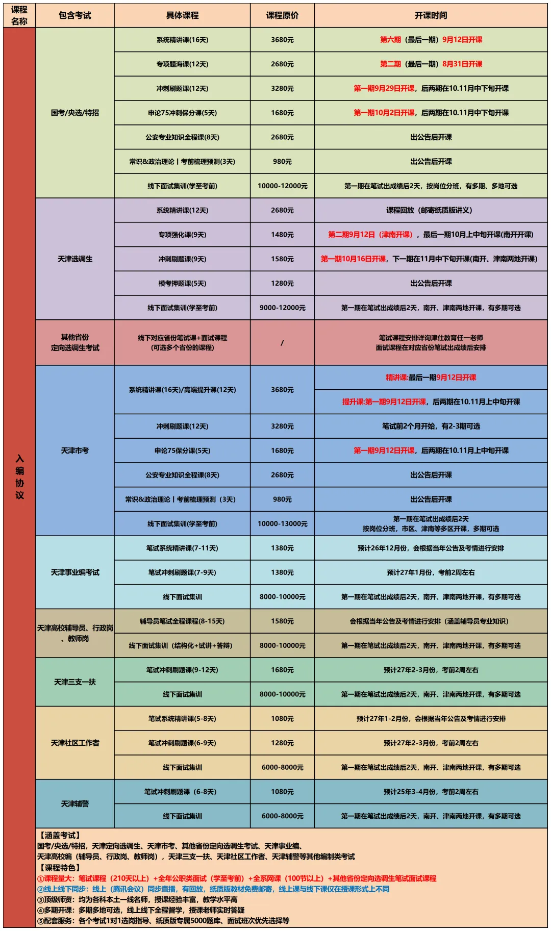 2027天津选调笔试真题最新考情变化及备考建议-第24张图片-四季读书网 2027天津选调笔试真题最新考情变化及备考建议-第24张图片-四季读书网