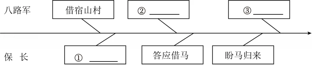 2026年江苏省徐州市中考语文试卷-第2张图片-四季读书网