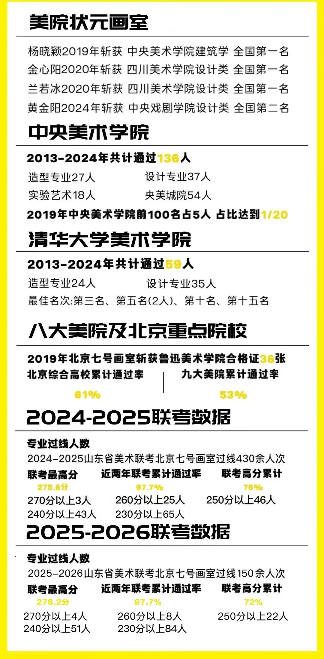 笔墨赴征途,模考砺初心|七号画室2026全省一模统考全纪实-第4张图片-四季读书网 笔墨赴征途,模考砺初心|七号画室2026全省一模统考全纪实-第4张图片-四季读书网