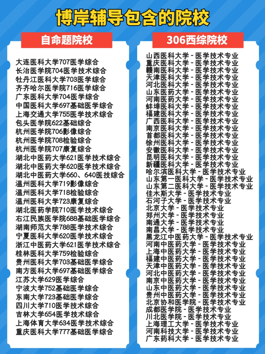 2027全国医学技术考研第一次模拟考试开考,速来浏览试卷!-第31张图片-四季读书网