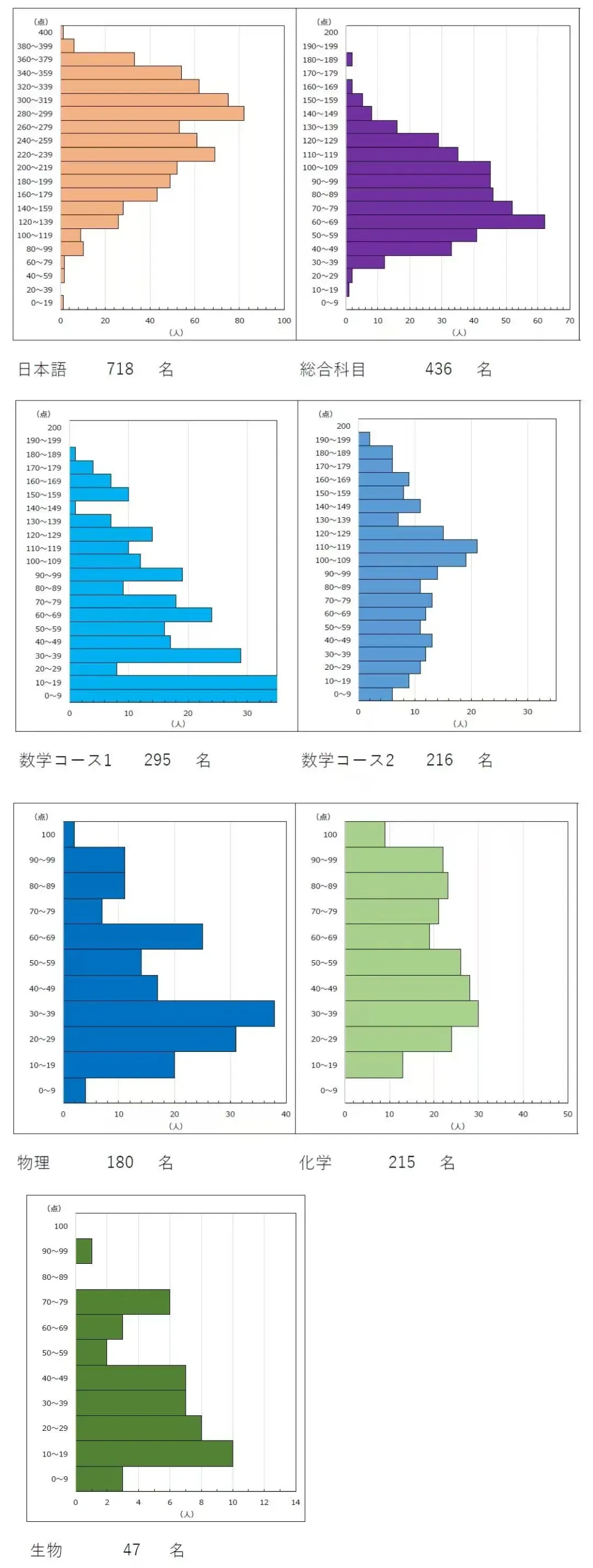 通知 | 2026年第二回EJU全国模拟考预报名即将开启!-第38张图片-四季读书网