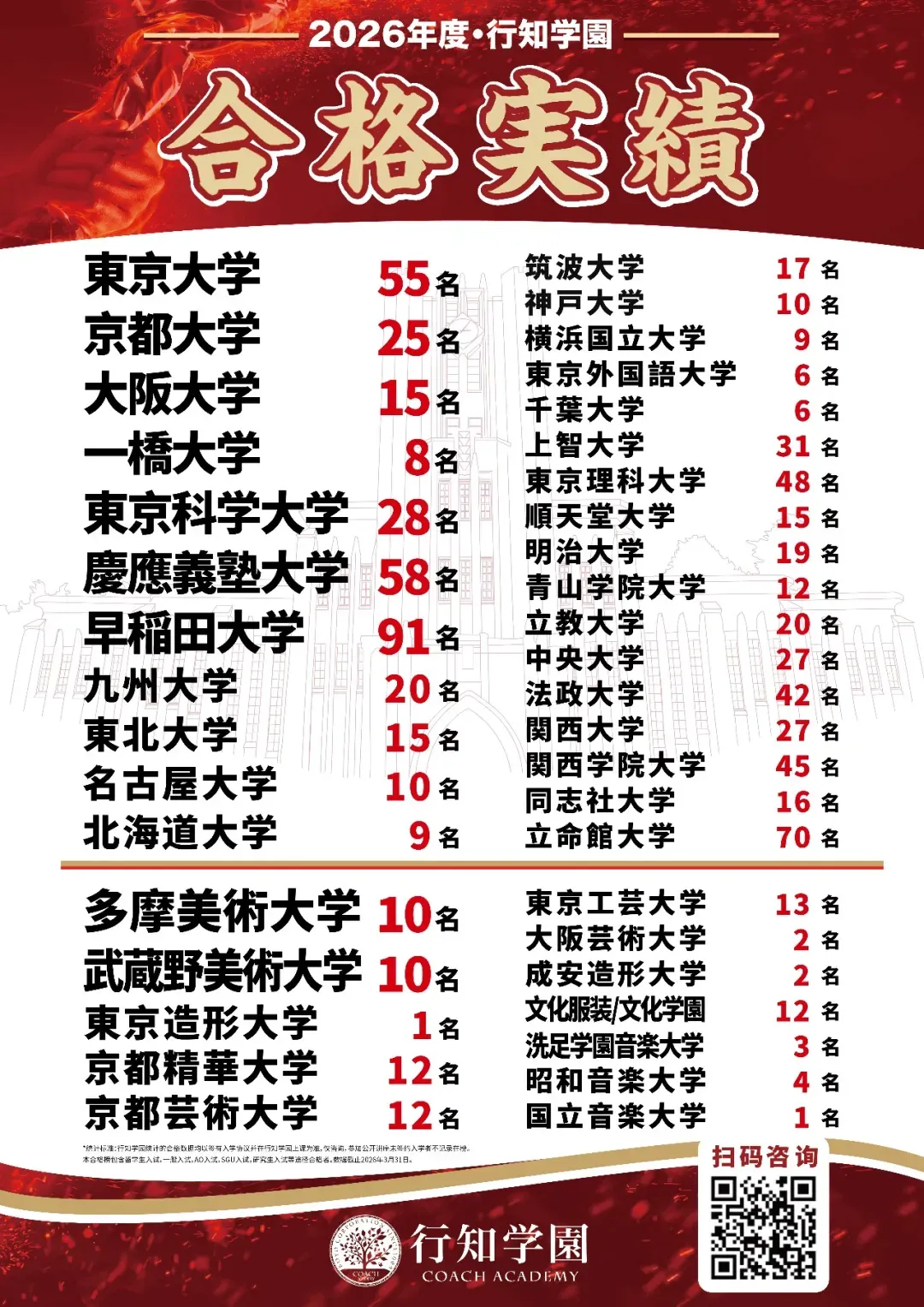 通知 | 2026年第二回EJU全国模拟考预报名即将开启!-第65张图片-四季读书网