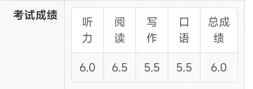 雅思别盲目刷题!两周集训,首考6.0,模考实考零跳水-第2张图片-四季读书网