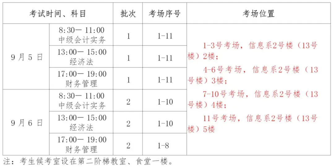 考前提醒!无锡考区会计中级资格考试准考证打印时间+模拟答题+考点公布!-第7张图片-四季读书网