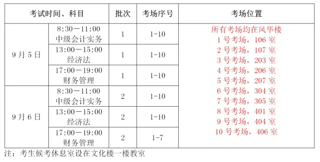 考前提醒!无锡考区会计中级资格考试准考证打印时间+模拟答题+考点公布!-第10张图片-四季读书网