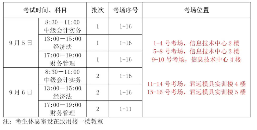 考前提醒!无锡考区会计中级资格考试准考证打印时间+模拟答题+考点公布!-第13张图片-四季读书网