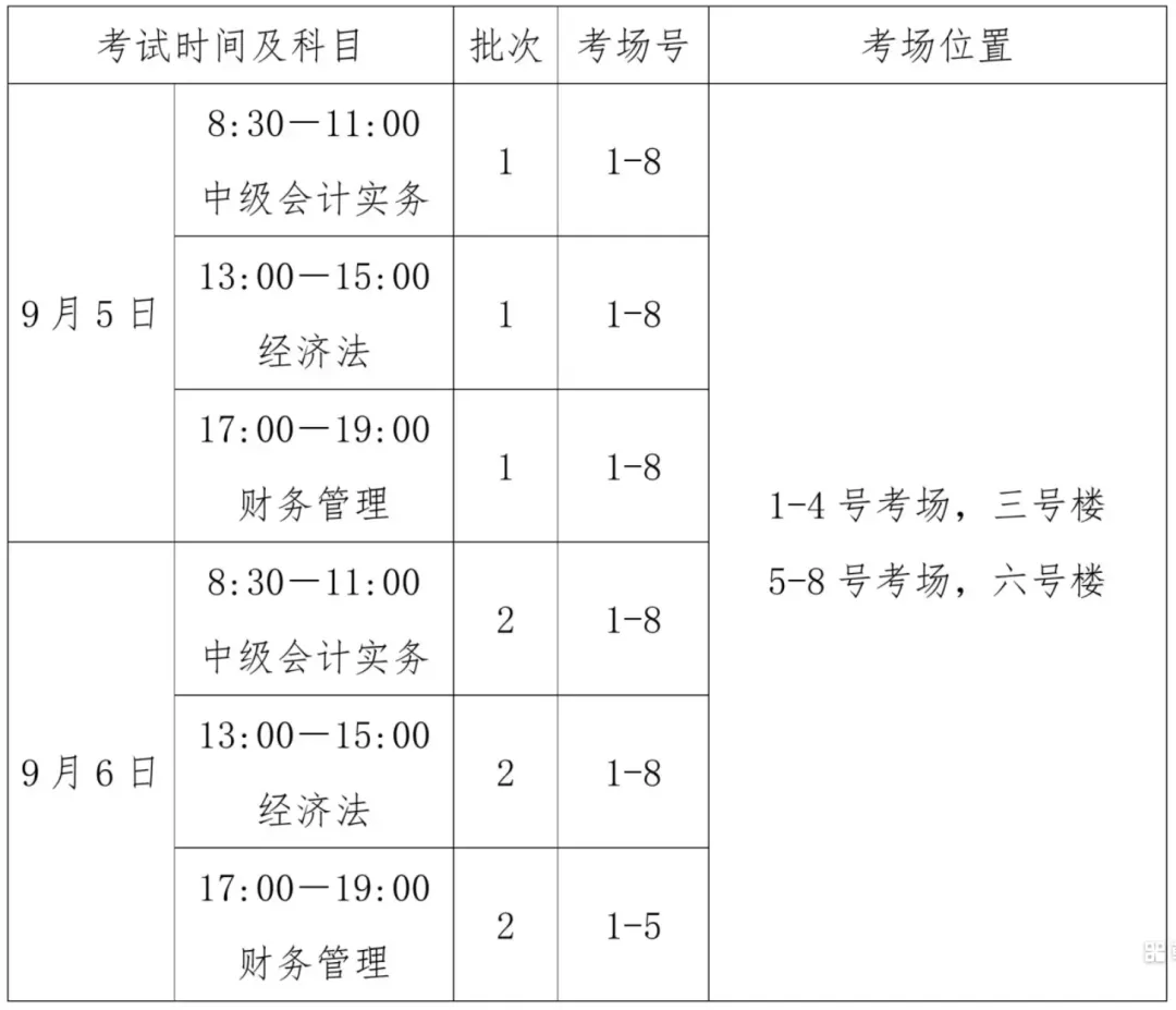 考前提醒!无锡考区会计中级资格考试准考证打印时间+模拟答题+考点公布!-第15张图片-四季读书网