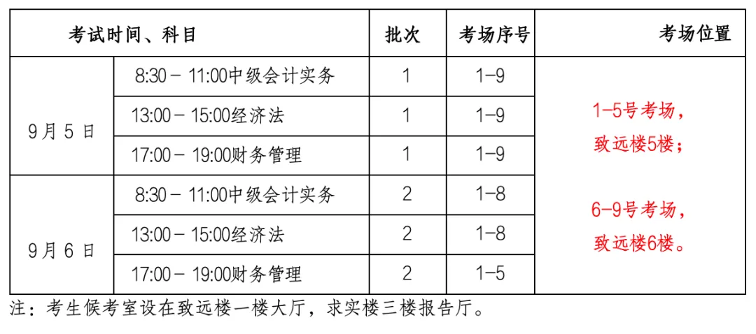 考前提醒!无锡考区会计中级资格考试准考证打印时间+模拟答题+考点公布!-第17张图片-四季读书网