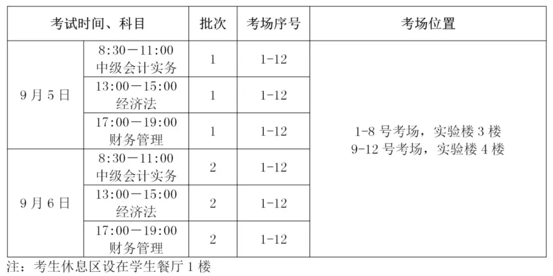 考前提醒!无锡考区会计中级资格考试准考证打印时间+模拟答题+考点公布!-第20张图片-四季读书网
