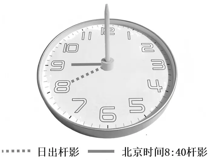 江西省上饶市2026届高三下学期第二次模拟考试地理试卷-第3张图片-四季读书网