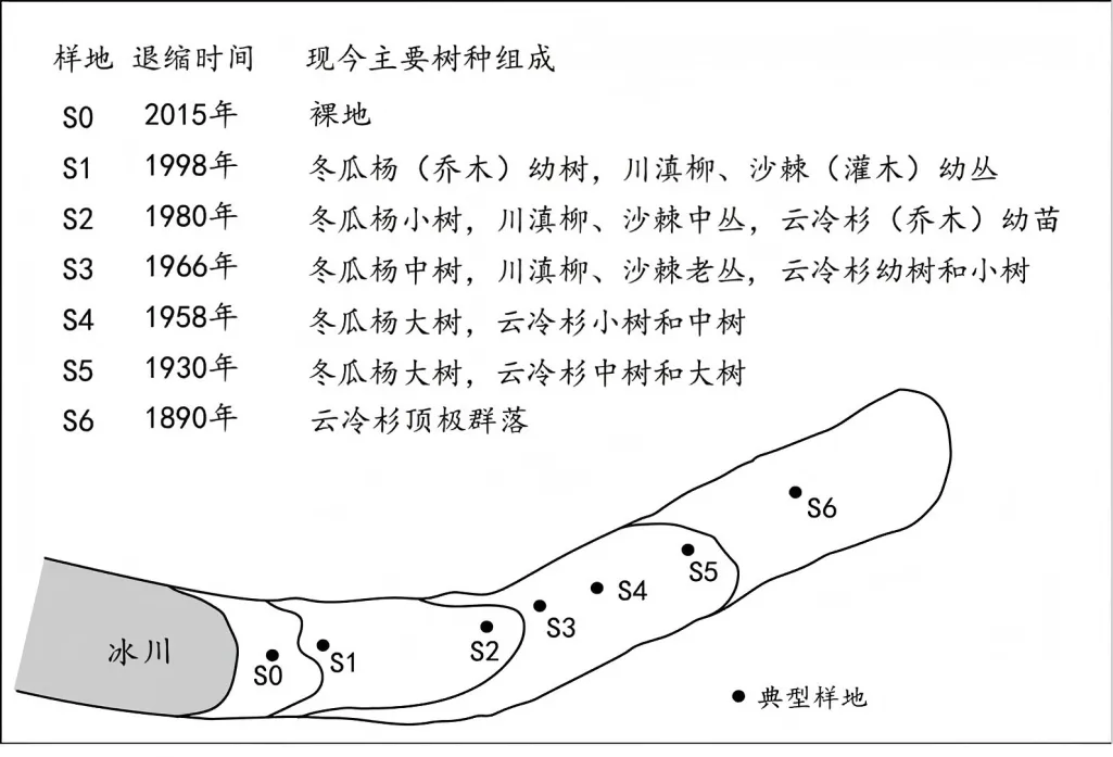 江西省上饶市2026届高三下学期第二次模拟考试地理试卷-第4张图片-四季读书网
