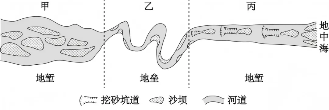 江西省上饶市2026届高三下学期第二次模拟考试地理试卷-第8张图片-四季读书网