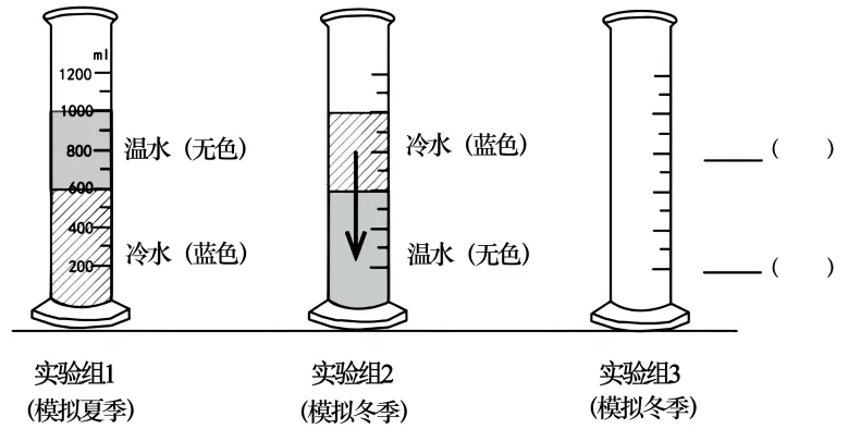 江西省上饶市2026届高三下学期第二次模拟考试地理试卷-第9张图片-四季读书网