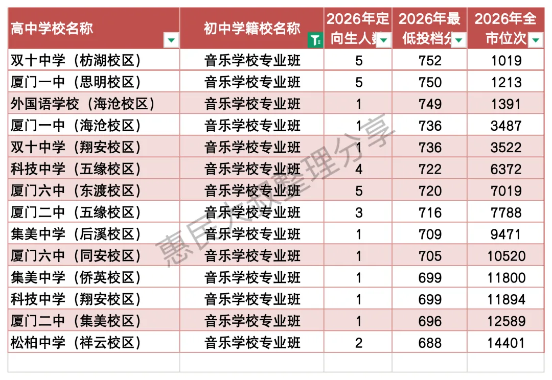 中考很强的三个初中,究竟多厉害?-第4张图片-四季读书网 中考很强的三个初中,究竟多厉害?-第4张图片-四季读书网