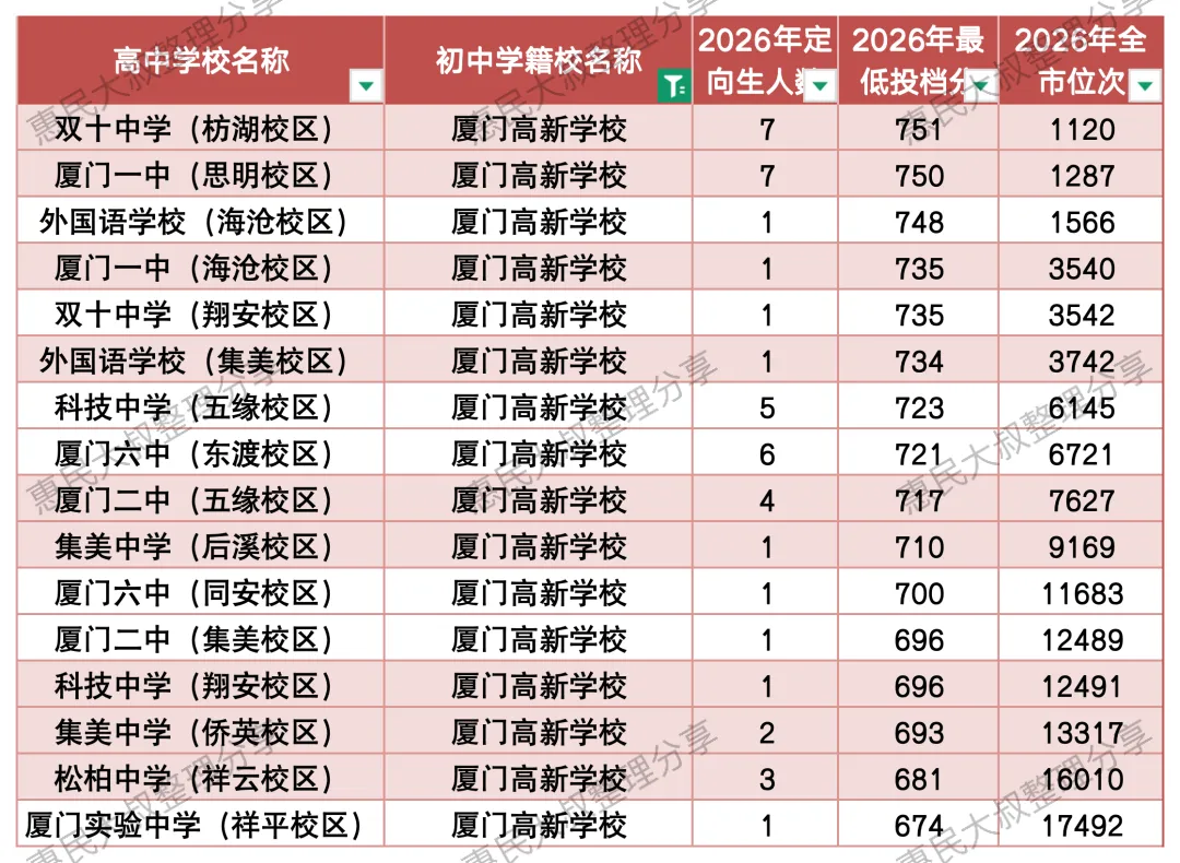 中考很强的三个初中,究竟多厉害?-第8张图片-四季读书网 中考很强的三个初中,究竟多厉害?-第8张图片-四季读书网