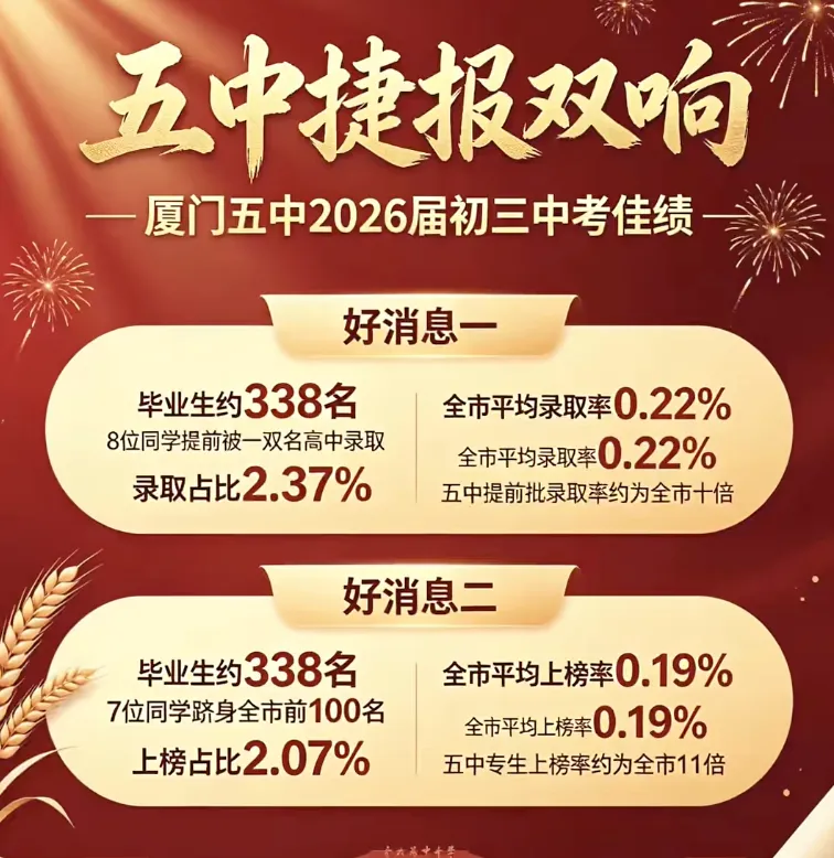 中考很强的三个初中,究竟多厉害?-第10张图片-四季读书网 中考很强的三个初中,究竟多厉害?-第10张图片-四季读书网