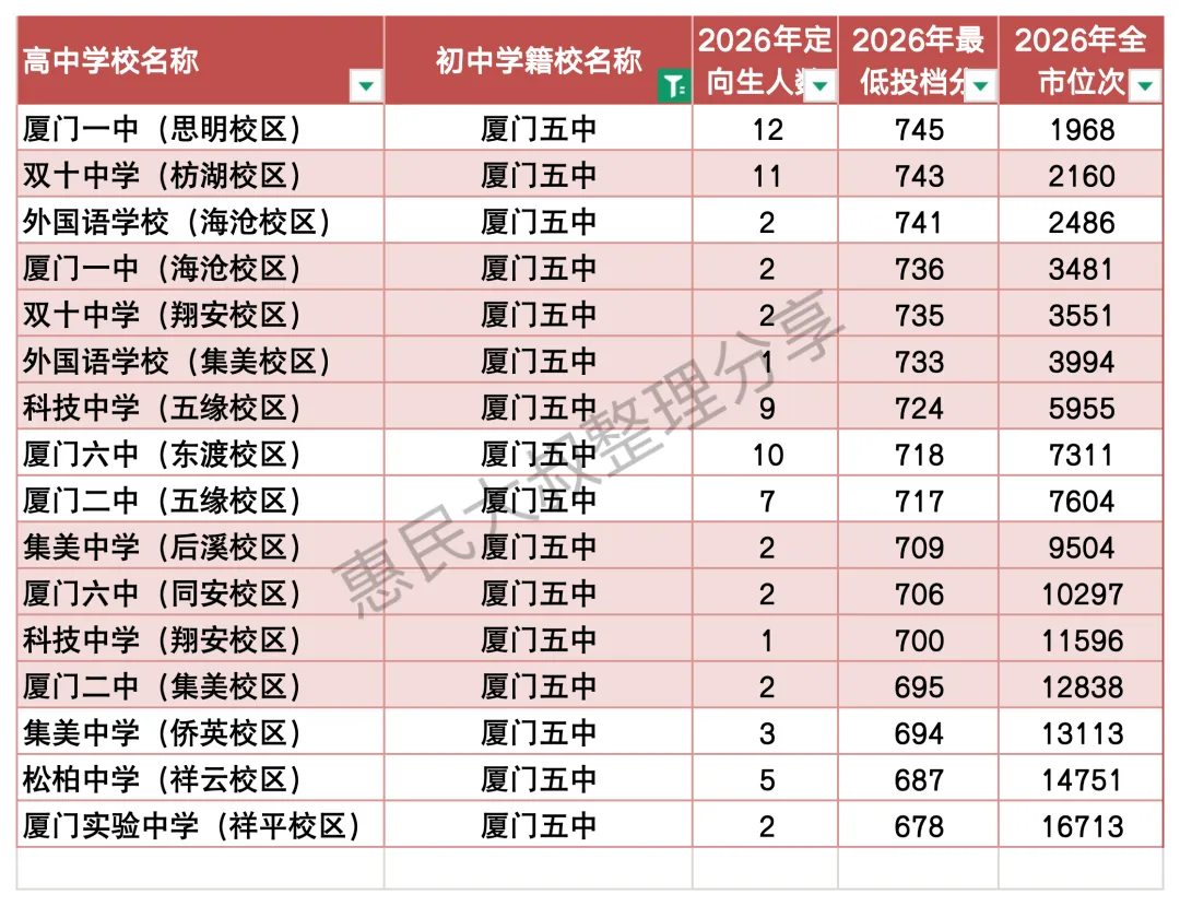 中考很强的三个初中,究竟多厉害?-第11张图片-四季读书网 中考很强的三个初中,究竟多厉害?-第11张图片-四季读书网