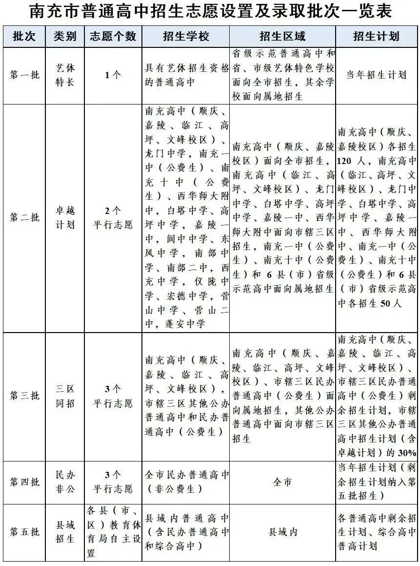 四川省中考改革第一枪!南充率先发布改革方案!-第4张图片-四季读书网
