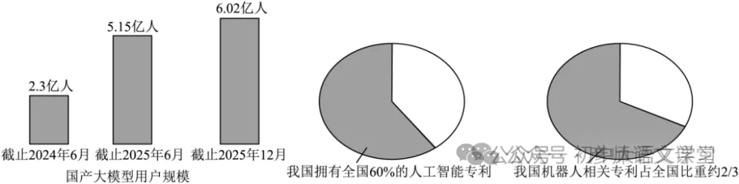 【中考真题】2026年黑龙江省齐齐哈尔市中考语文试卷及参考答案!-第4张图片-四季读书网