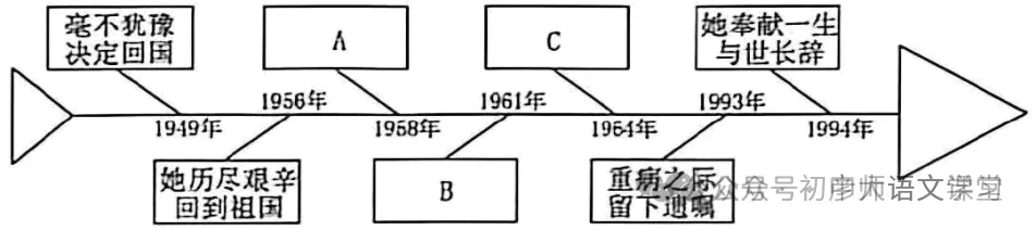 【中考真题】2026年黑龙江省齐齐哈尔市中考语文试卷及参考答案!-第5张图片-四季读书网