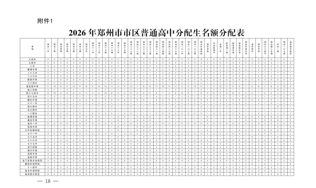 郑州中考分配生政策全解读-第18张图片-四季读书网