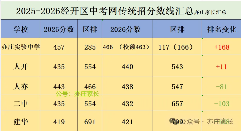 北京中考的局,你真的看懂了吗?经开区藏着最特别的答案-第1张图片-四季读书网