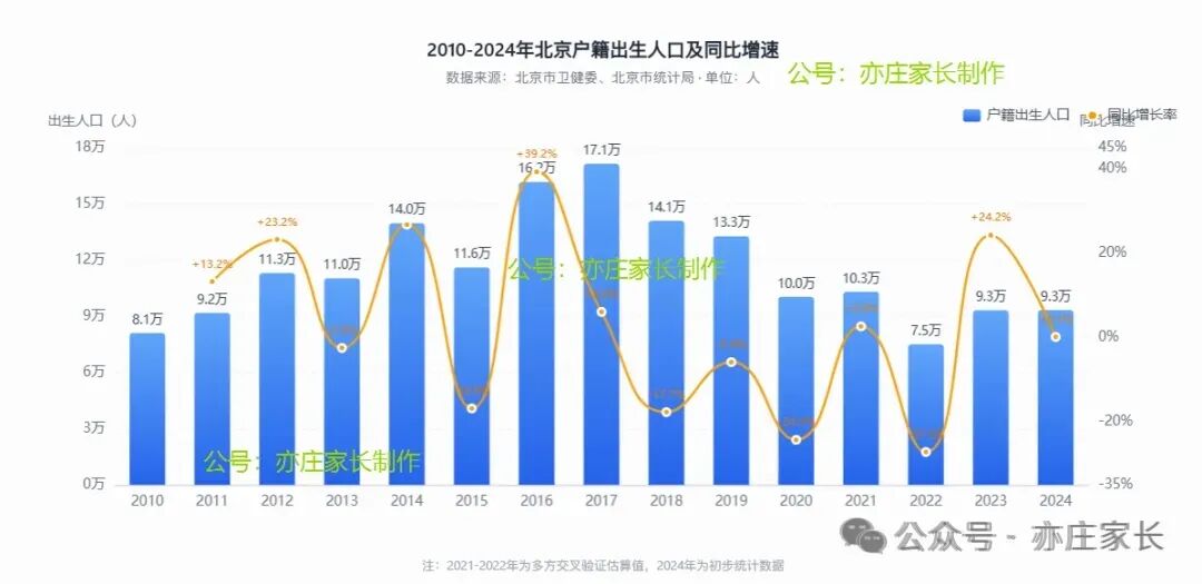北京中考的局,你真的看懂了吗?经开区藏着最特别的答案-第2张图片-四季读书网