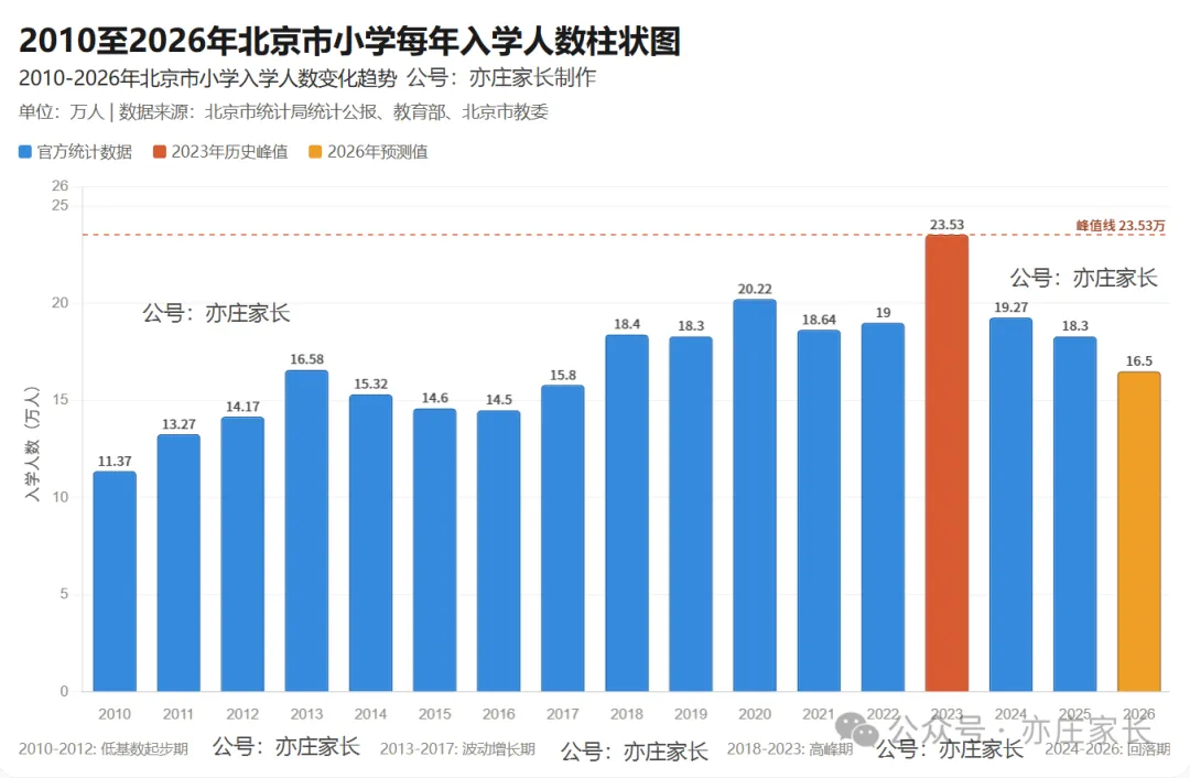 北京中考的局,你真的看懂了吗?经开区藏着最特别的答案-第3张图片-四季读书网
