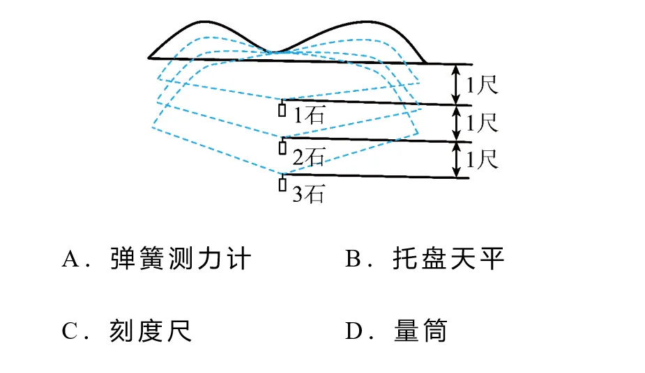 2026年中考物理试题赏析(三十)-第2张图片-四季读书网