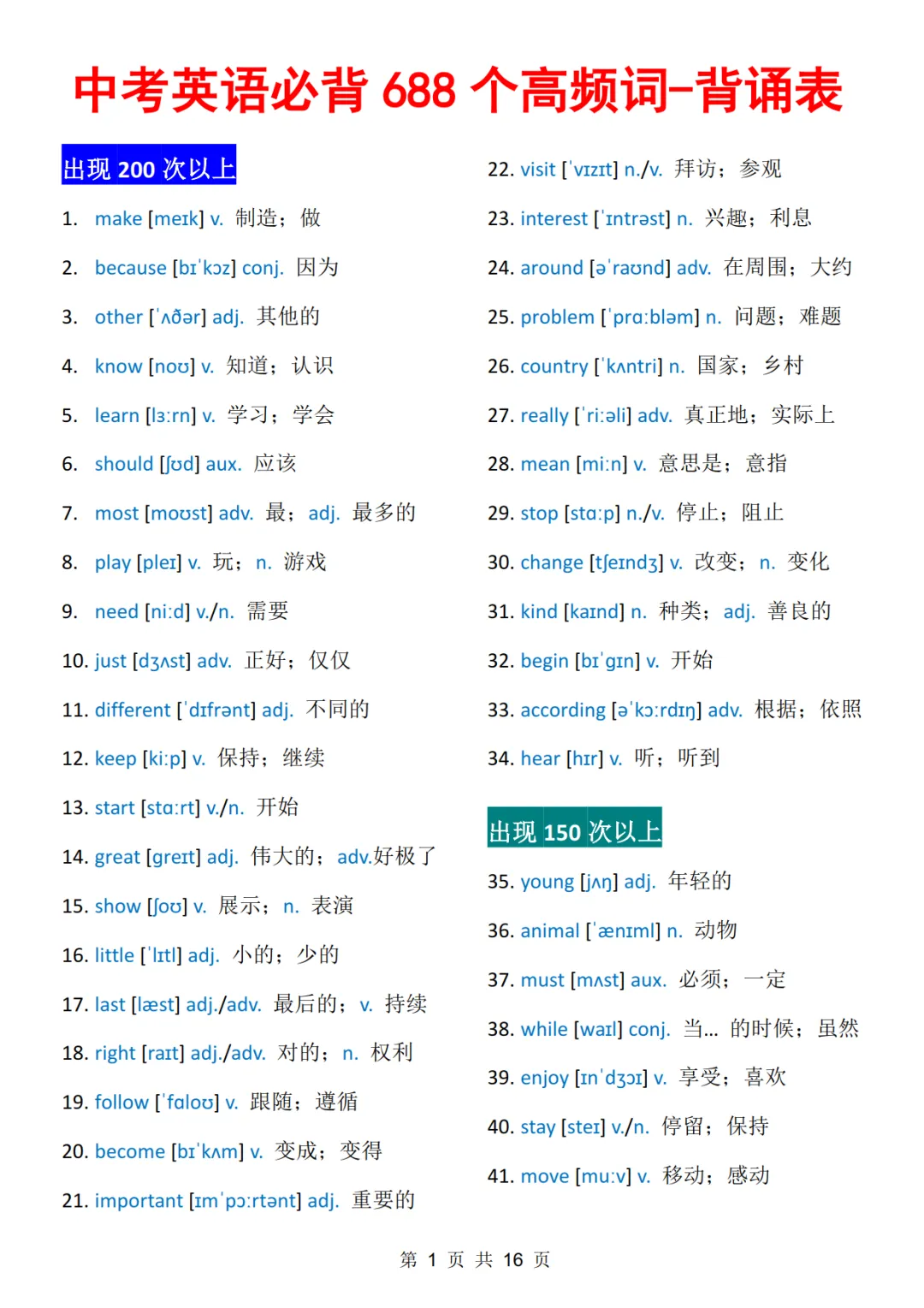 中考英语必背688个高频词-第2张图片-四季读书网