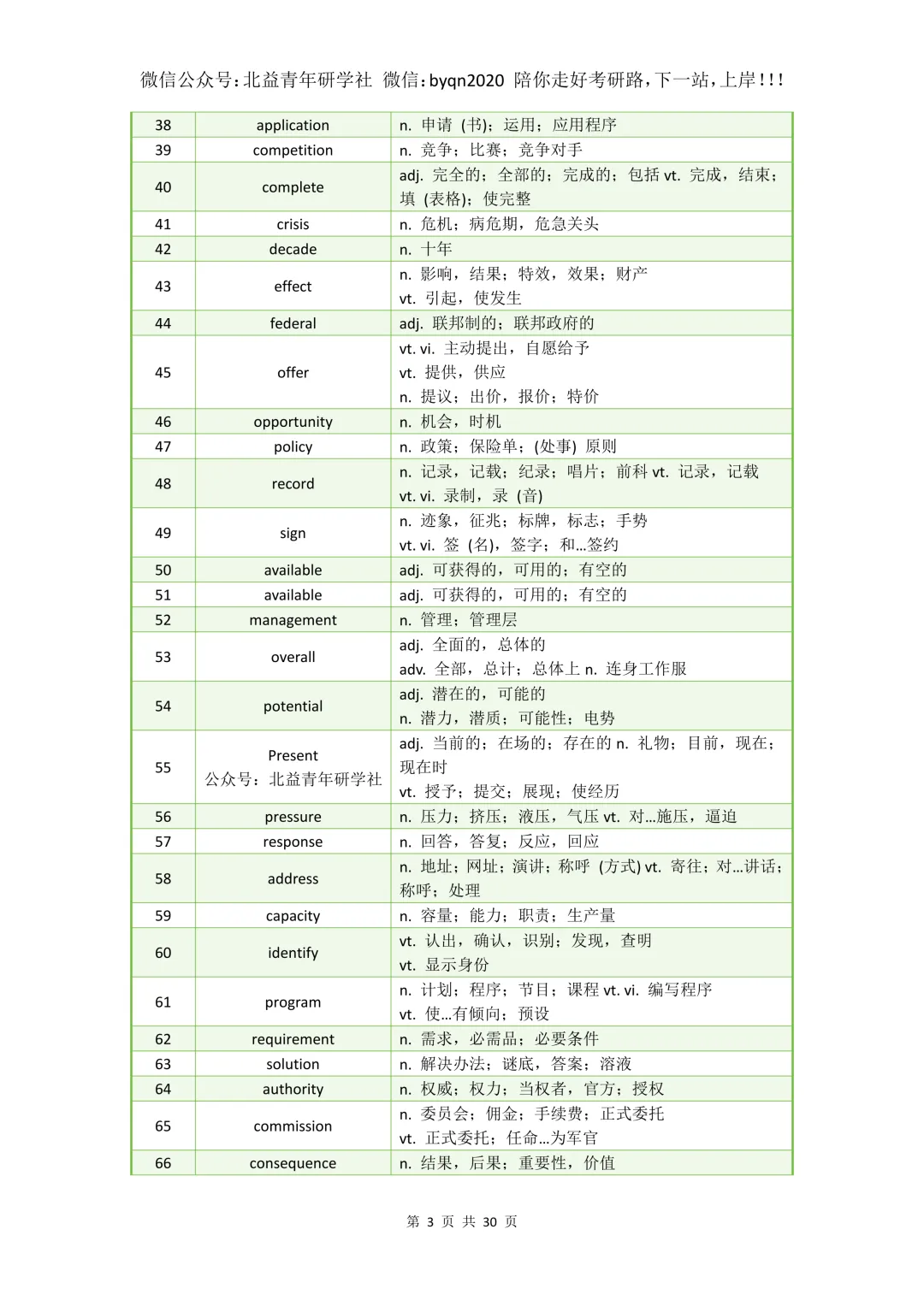 考研英语近10年真题阅读理解高频词汇总880个-第3张图片-四季读书网