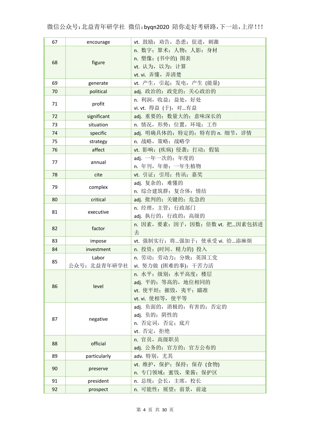 考研英语近10年真题阅读理解高频词汇总880个-第4张图片-四季读书网