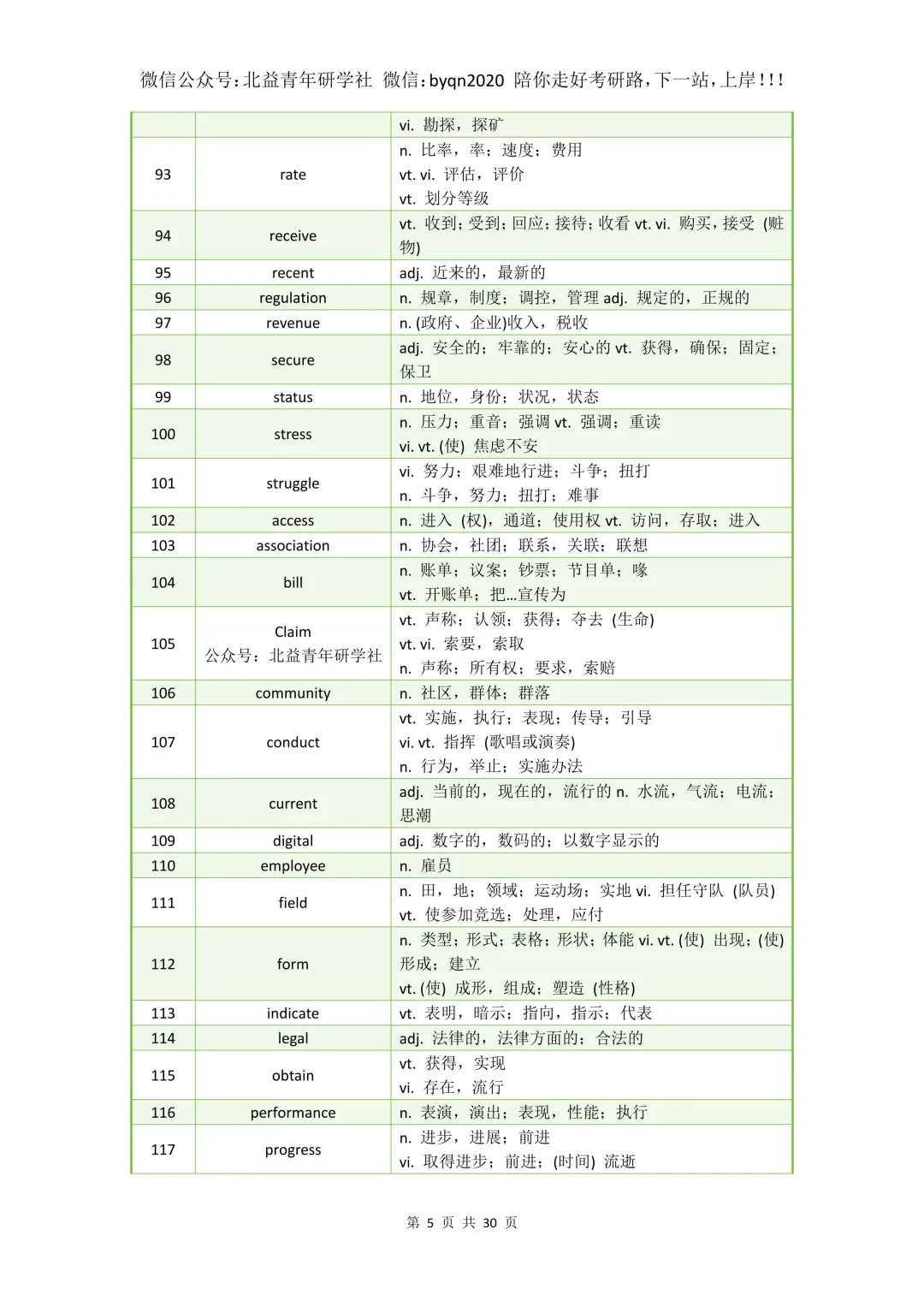 考研英语近10年真题阅读理解高频词汇总880个-第5张图片-四季读书网