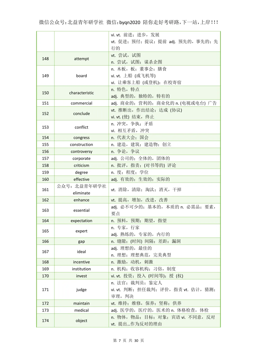 考研英语近10年真题阅读理解高频词汇总880个-第7张图片-四季读书网