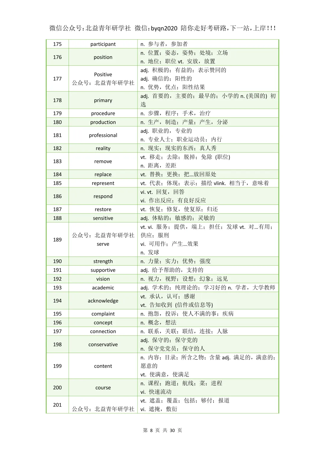 考研英语近10年真题阅读理解高频词汇总880个-第8张图片-四季读书网