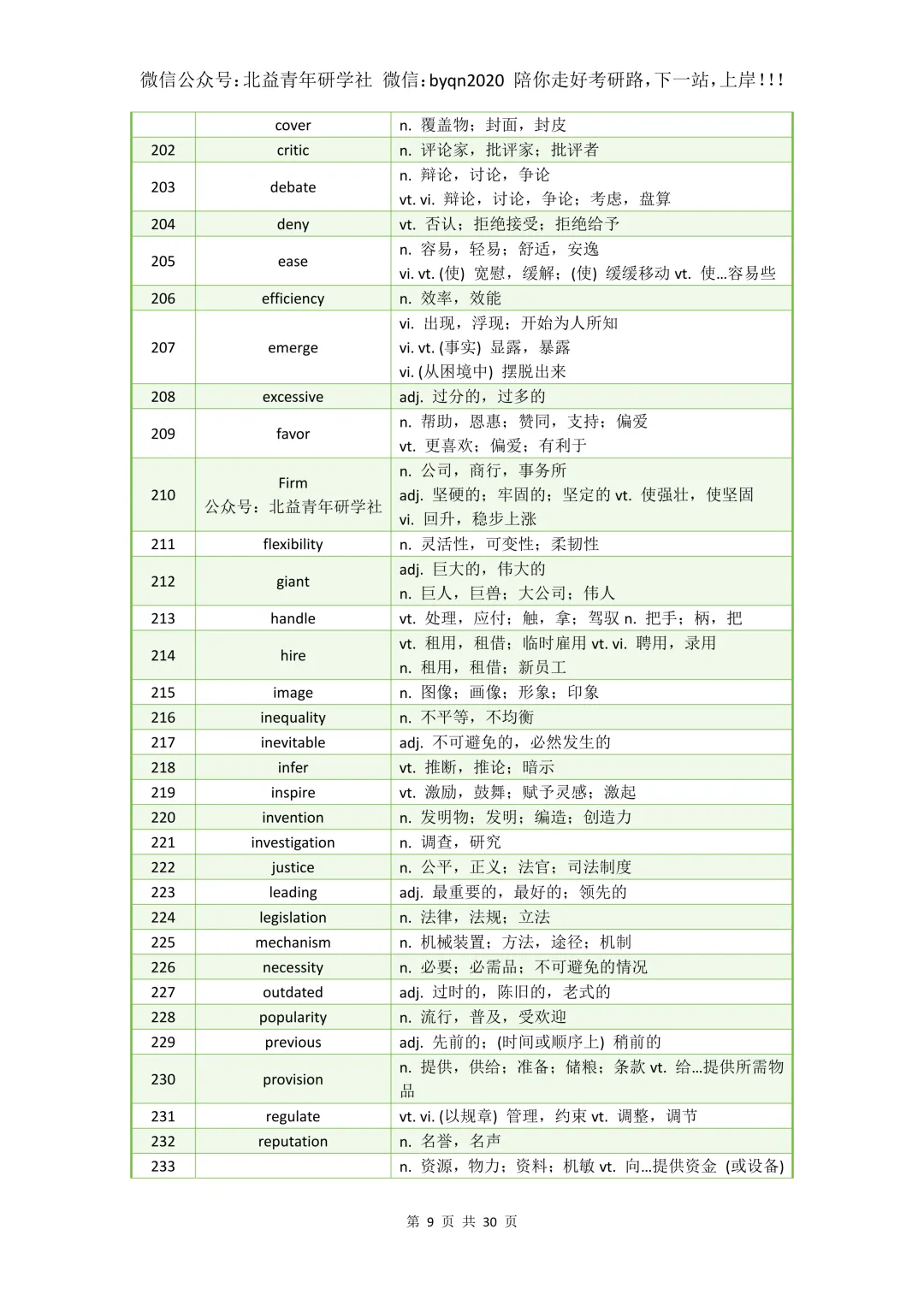 考研英语近10年真题阅读理解高频词汇总880个-第9张图片-四季读书网