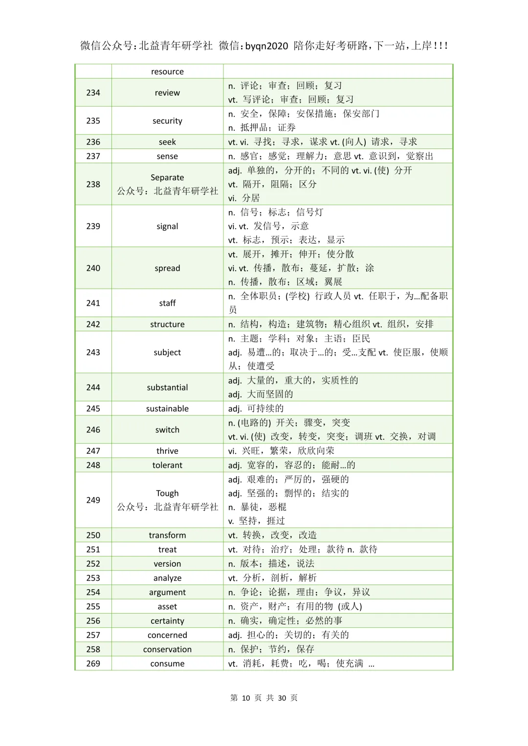考研英语近10年真题阅读理解高频词汇总880个-第10张图片-四季读书网