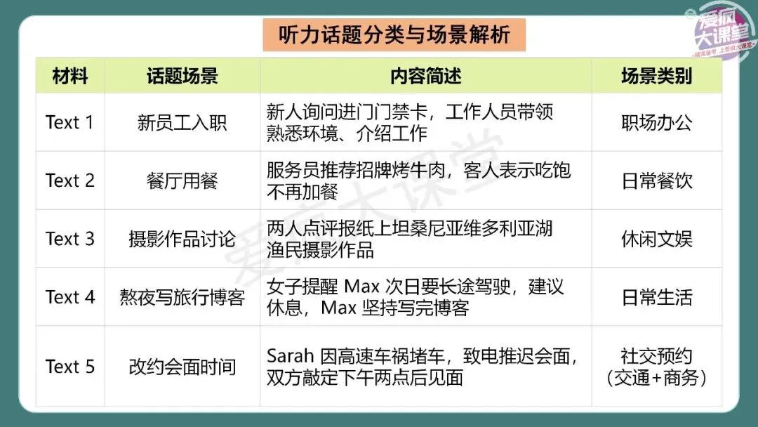 完整版!2026年高考英语全国Ⅱ卷真题精析课件上线!-第5张图片-四季读书网