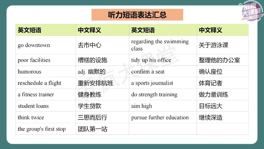 完整版!2026年高考英语全国Ⅱ卷真题精析课件上线!-第8张图片-四季读书网