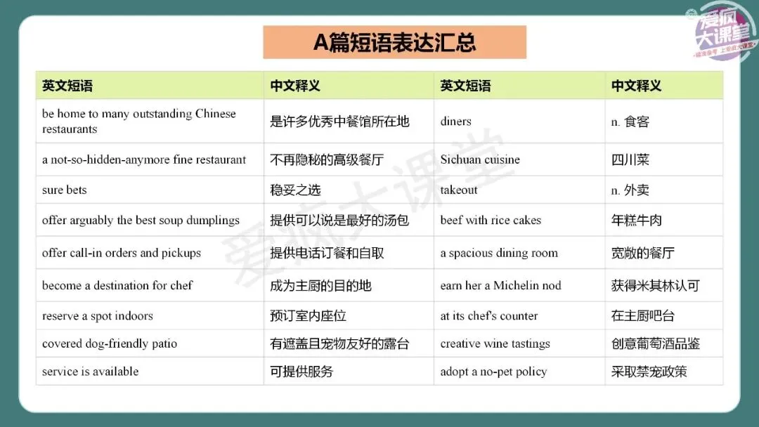 完整版!2026年高考英语全国Ⅱ卷真题精析课件上线!-第15张图片-四季读书网