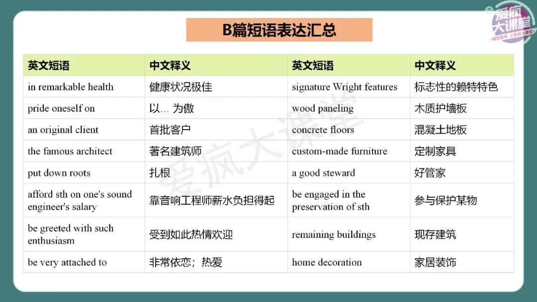 完整版!2026年高考英语全国Ⅱ卷真题精析课件上线!-第23张图片-四季读书网