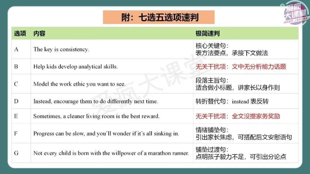 完整版!2026年高考英语全国Ⅱ卷真题精析课件上线!-第27张图片-四季读书网
