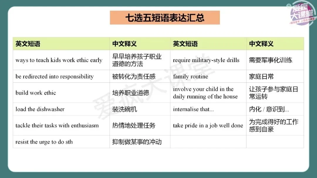 完整版!2026年高考英语全国Ⅱ卷真题精析课件上线!-第30张图片-四季读书网