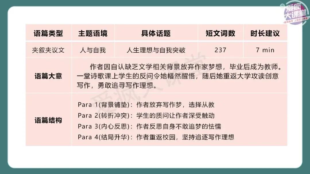 完整版!2026年高考英语全国Ⅱ卷真题精析课件上线!-第32张图片-四季读书网