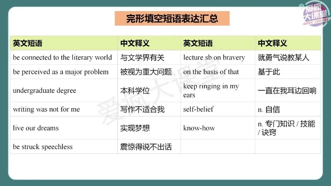 完整版!2026年高考英语全国Ⅱ卷真题精析课件上线!-第37张图片-四季读书网